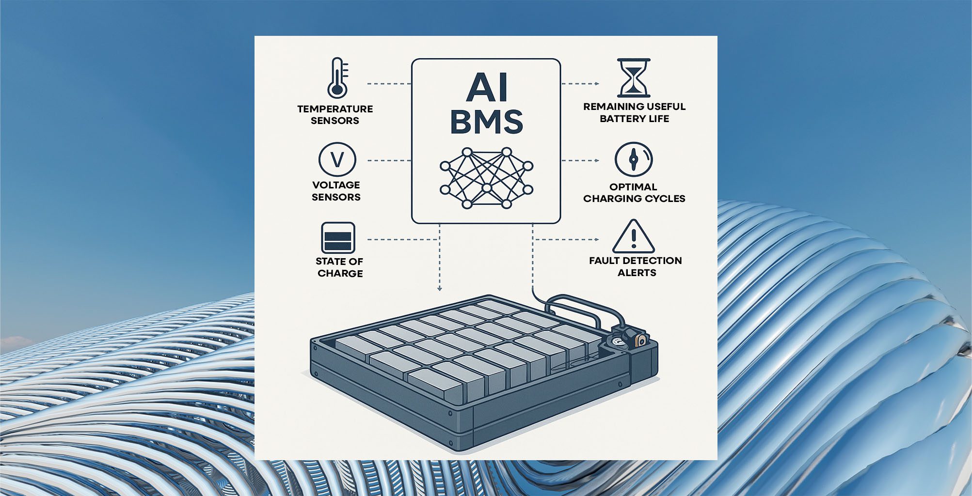 What an AI-Powered BMS Actually Delivers: Engineering Advances and Technical Insights Hero Image